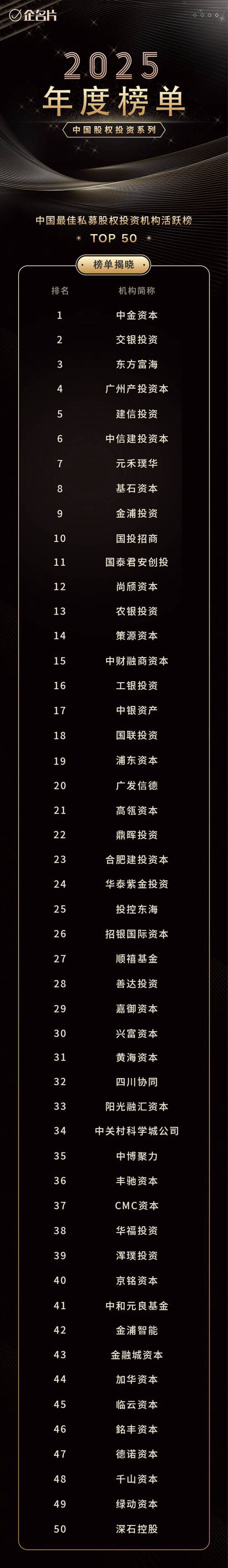 揭秘上海投资管理行业的成功之道：以数据为翼，创新作魂