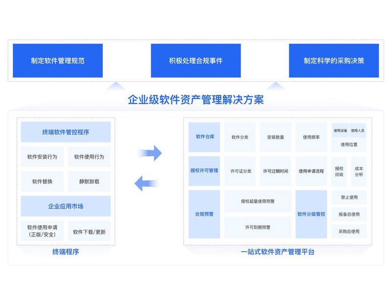 股权投资：助力企业蝶变的资本引擎